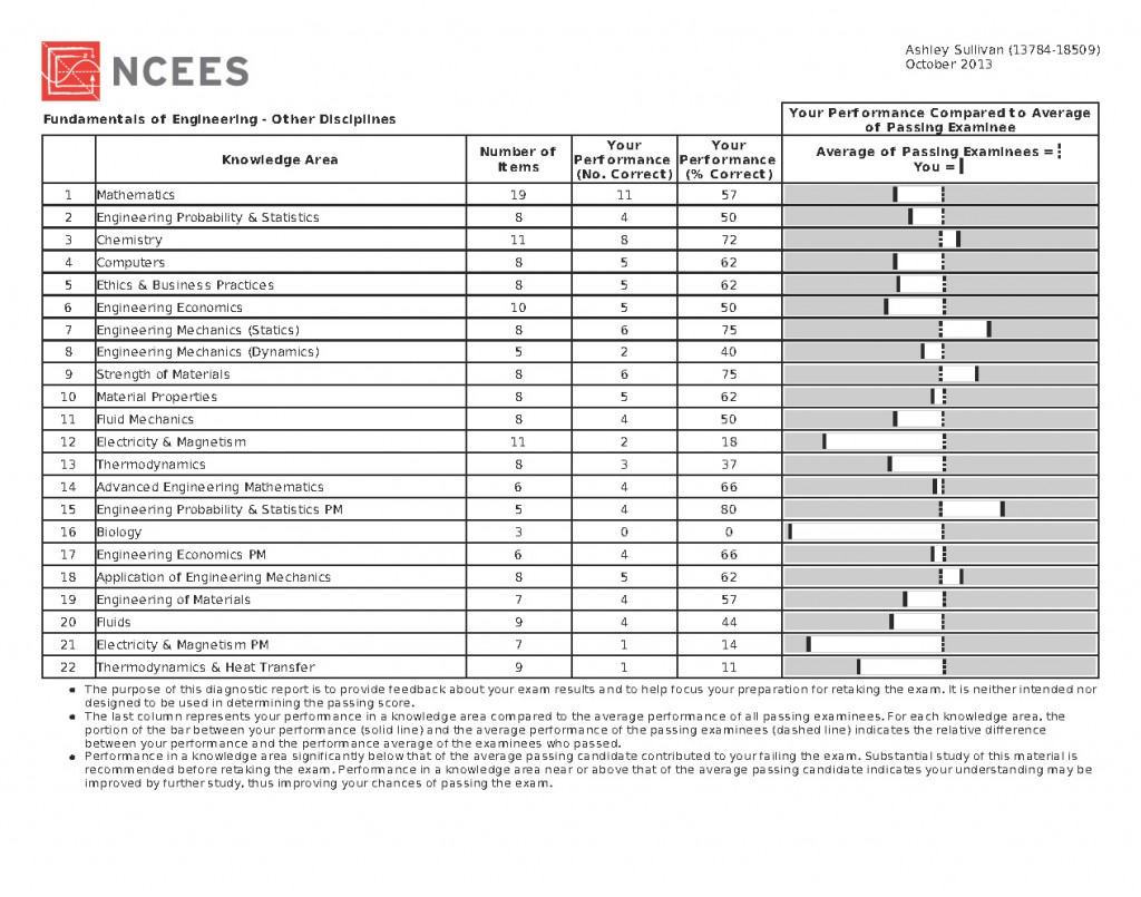 Ash FE Exam R.1 Diagonstic